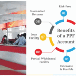 Post Office Savings Schemes in India– 2025