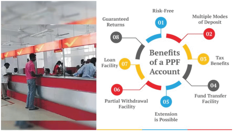 Post Office Savings Schemes in India– 2025