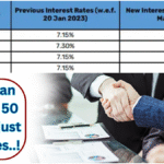 Get a loan of 40 to 50 lakhs in just 2 minutes..!