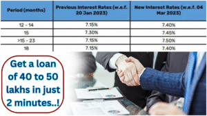Get a loan of 40 to 50 lakhs in just 2 minutes..!