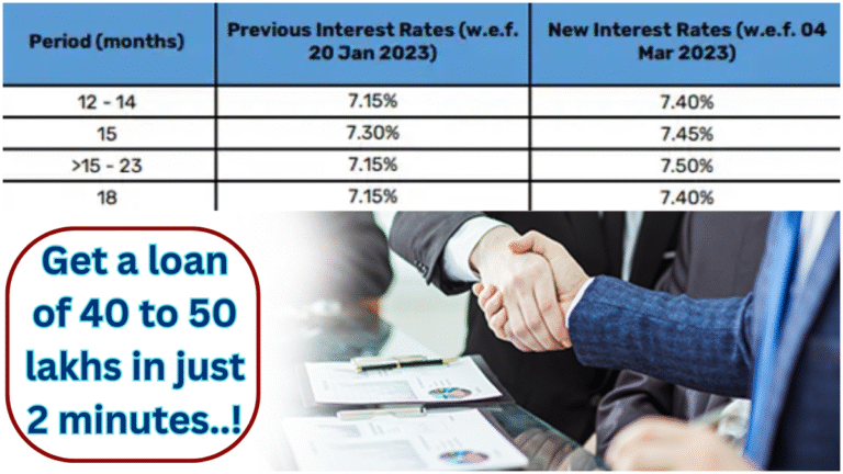 Get a loan of 40 to 50 lakhs in just 2 minutes..!
