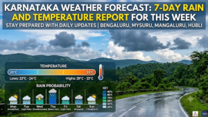 Karnataka Weather Forecast