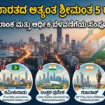 Top 5 Richest States in India in 2026!