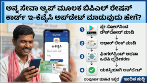 BPL Card e-KYC Update Through the Anna Seva App